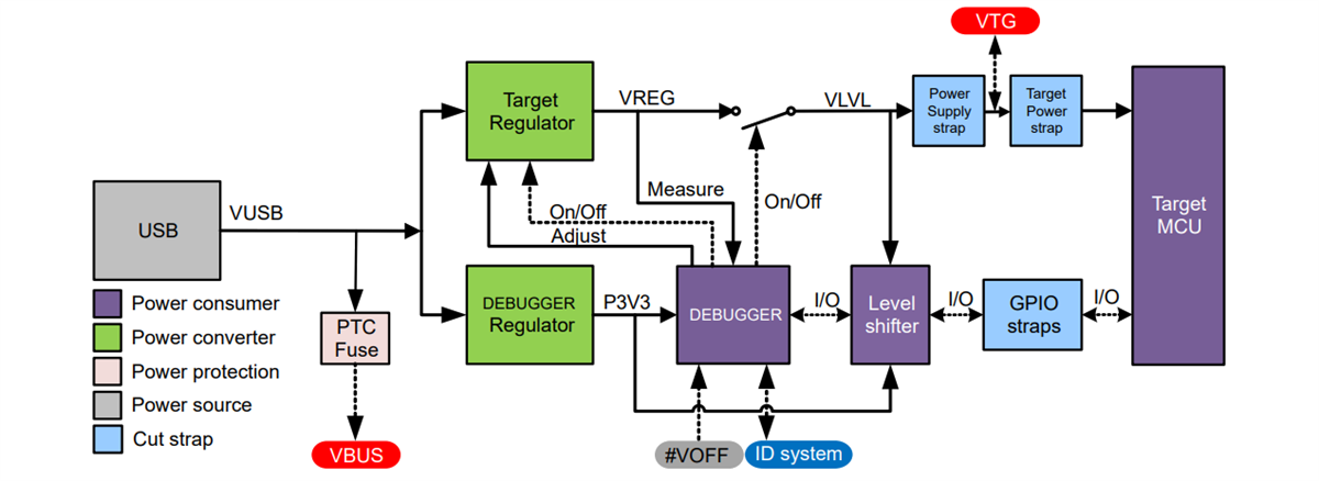 Block Diagram - Microchip Technology PIC18F57Q43 Curiosity Nano Kit (DM164150)